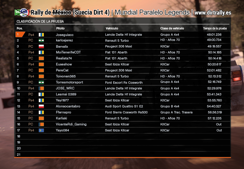 Tabla clasificación Mundial Legends Rally Mexico (Suecia Dirt 4)